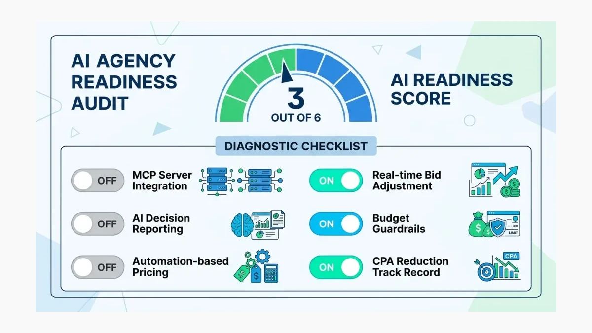 Infographic: AI Ad Agency Readiness Checklist