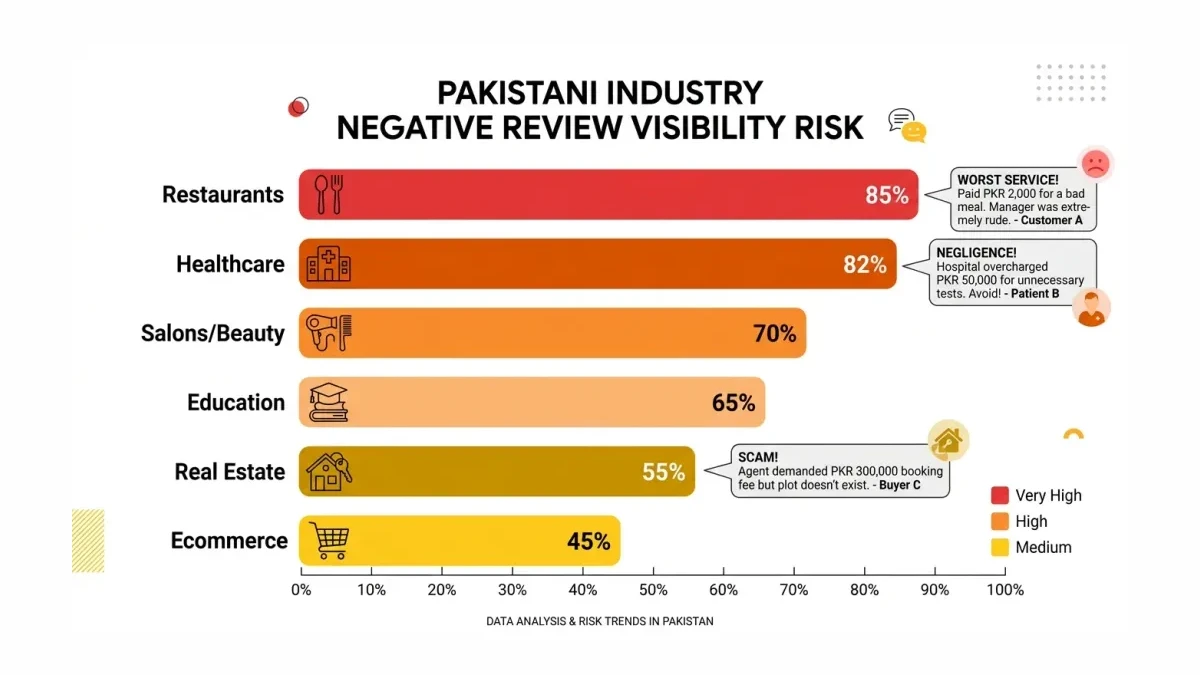 Infographic: How AI Overviews extract reviews for Pakistani businesses