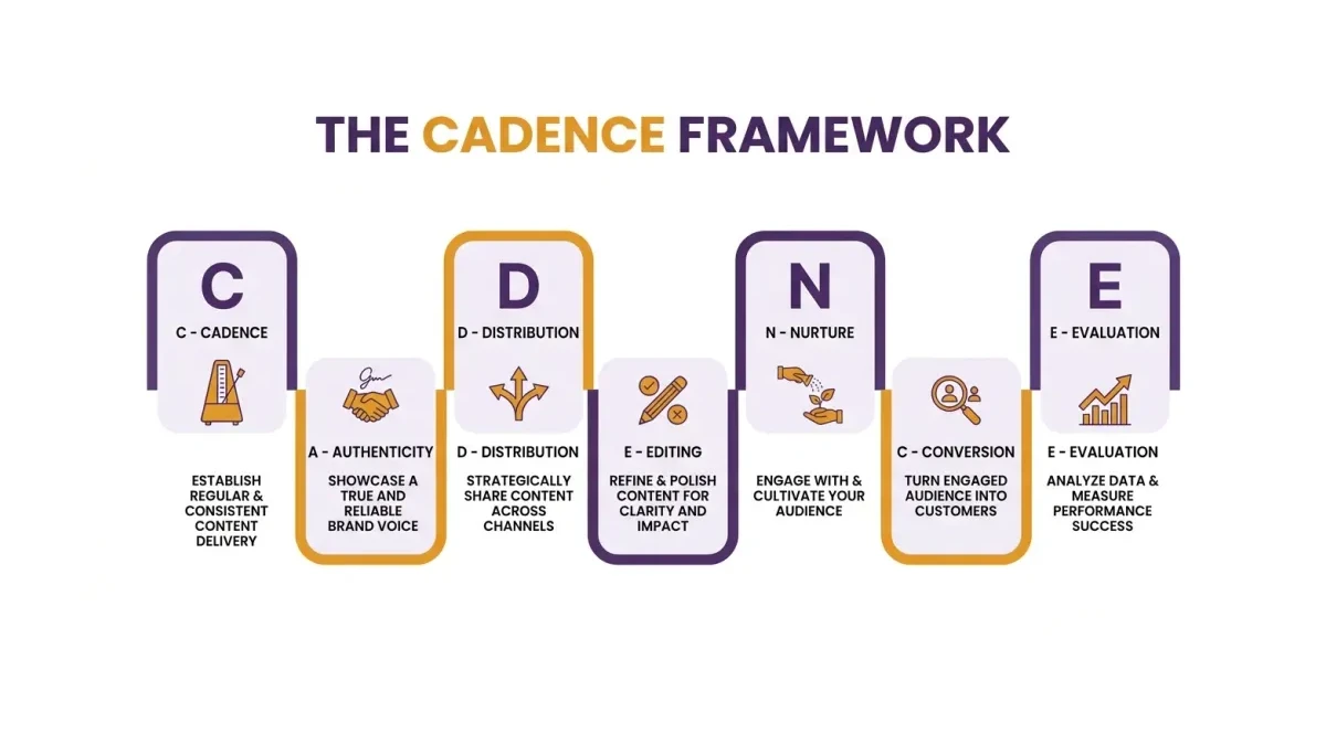 Infographic: The CADENCE seven-step framework for vetting a Pakistani AI content agency