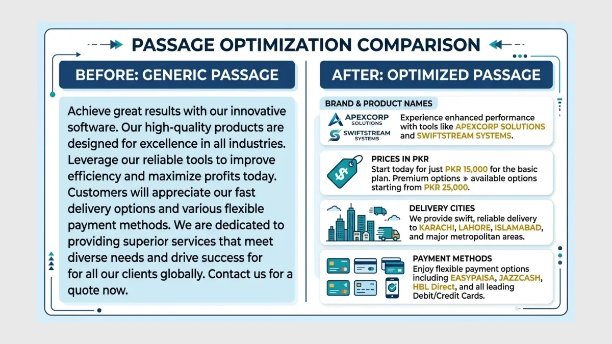 Infographic: Before and after passage optimization showing generic vs. structured opening paragraphs