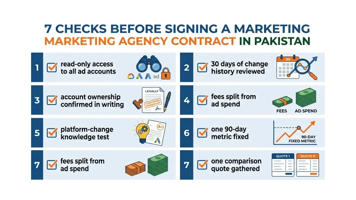 Infographic: Infographic checklist titled 7 checks before signing a marketing agency contract in Pakistan: numbered checklist card wi