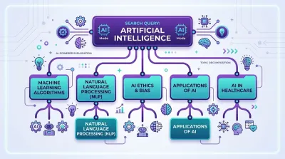 Google AI Mode and Keyword Fragmentation in Pakistan