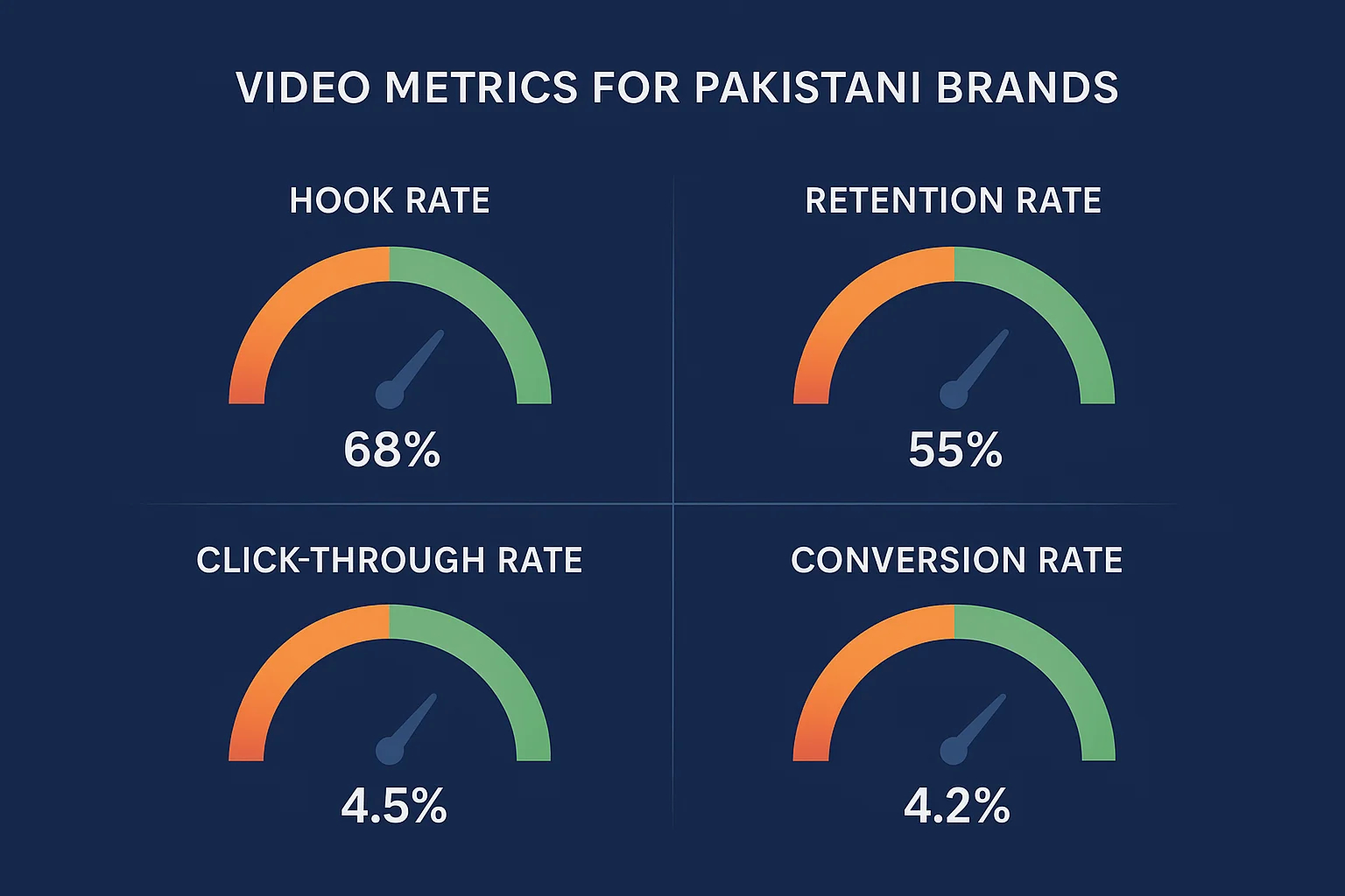 Infographic: short-form video production workflow for Pakistani brands