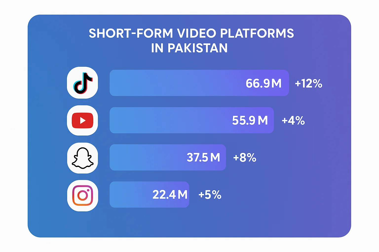 Infographic: short-form video metrics dashboard for Pakistani brands