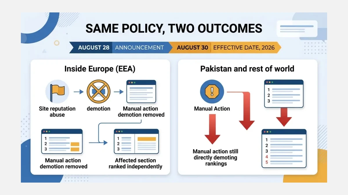 Infographic: How Google's August 30 2026 site reputation abuse change treats European versus Pakistani search rankings differently