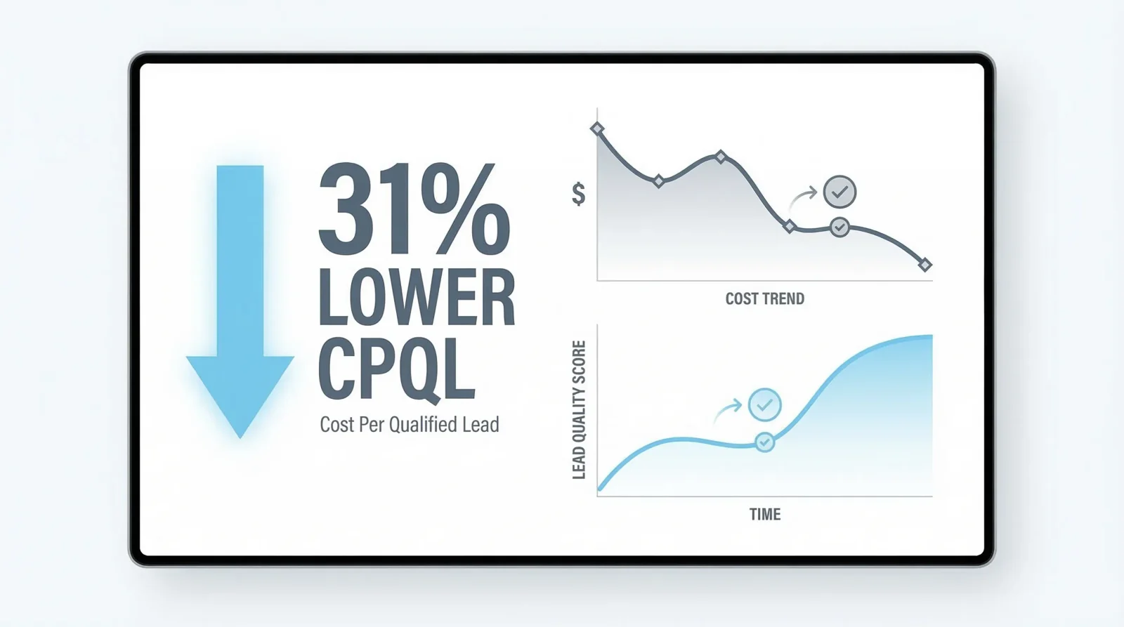 Google Ads Lead Generation Case Study campaign results dashboard