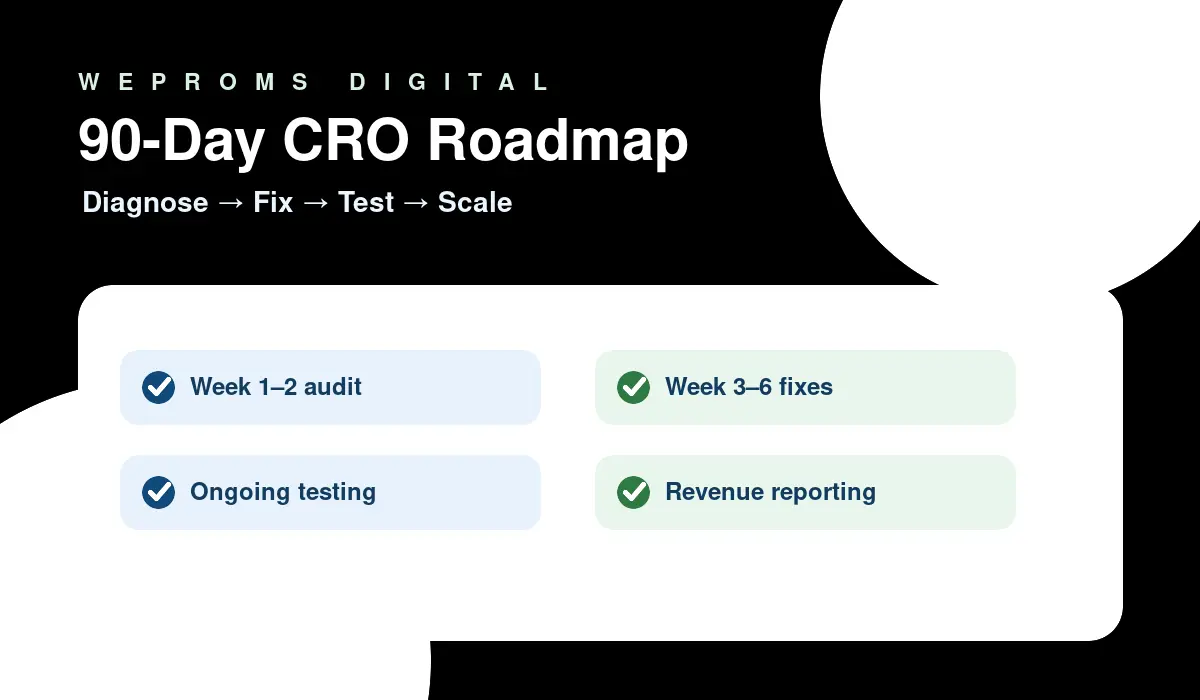 90-day ecommerce CRO implementation roadmap for Pakistani businesses