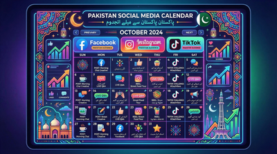 Social Media Marketing in Pakistan: Platforms, Timing and Content