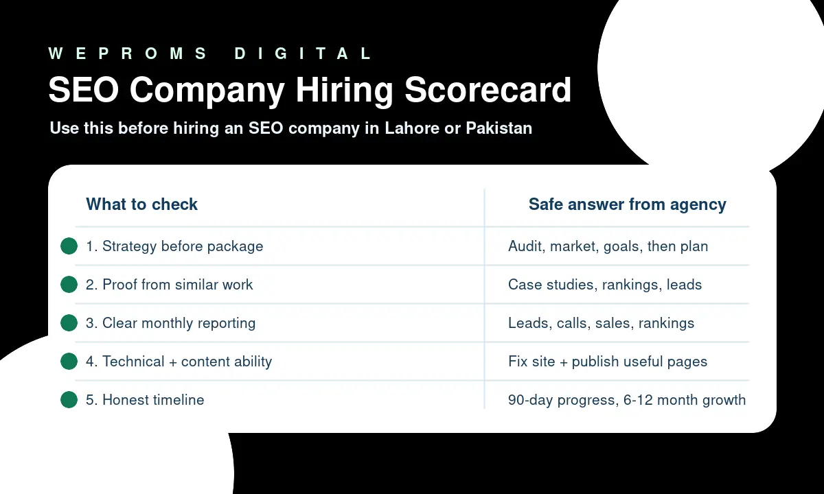 SEO company hiring scorecard for Lahore and Pakistan business owners