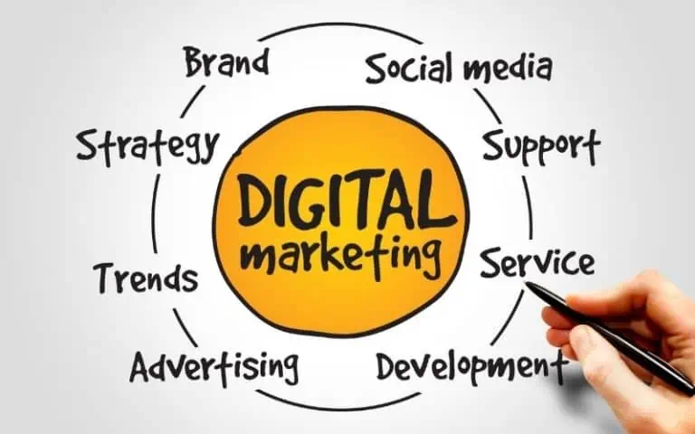 Digital Marketing Companies In Lahore