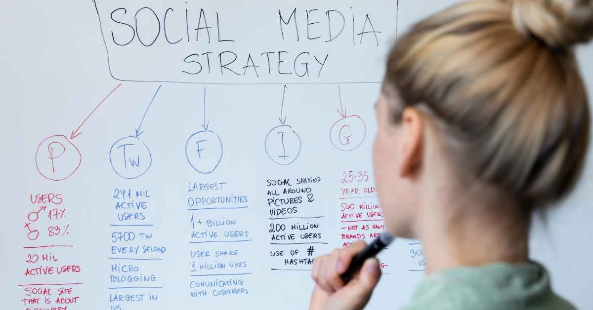 Social Media Strategy