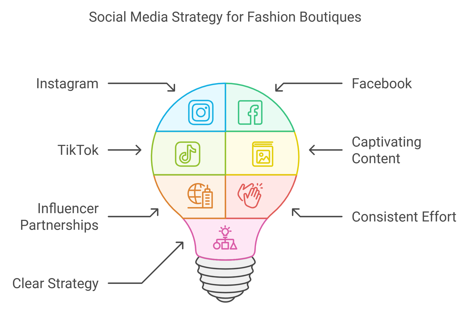 social media marketing for boutiques