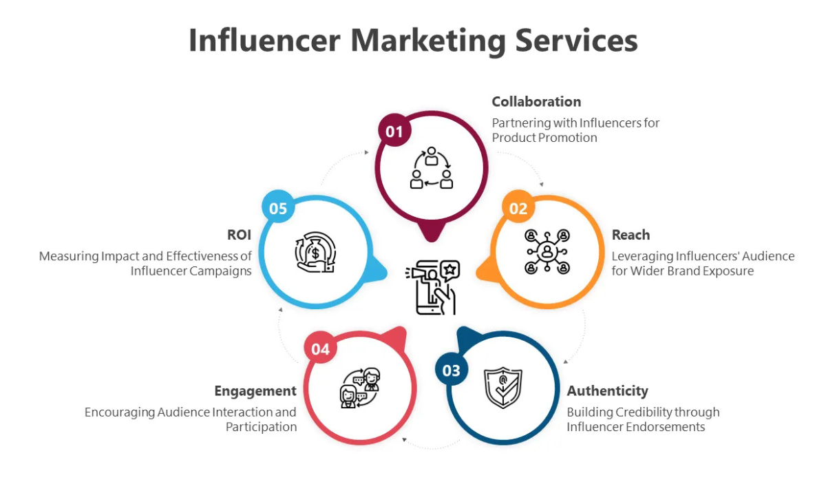 Content Marketing Services