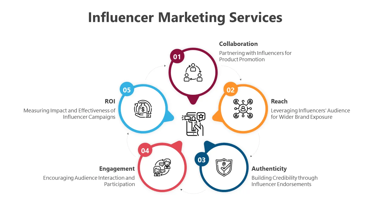 Influencer Market