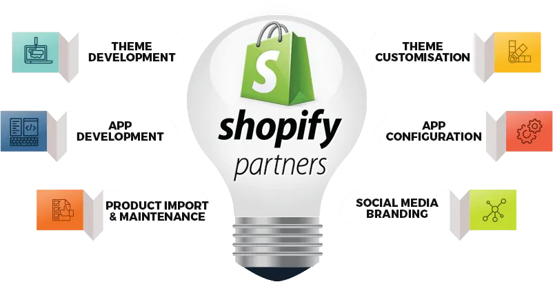 Shopify Development