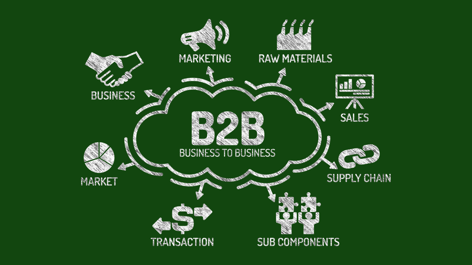 - Pro Marketing Solutions - 2025 B2B Account-Based Marketing