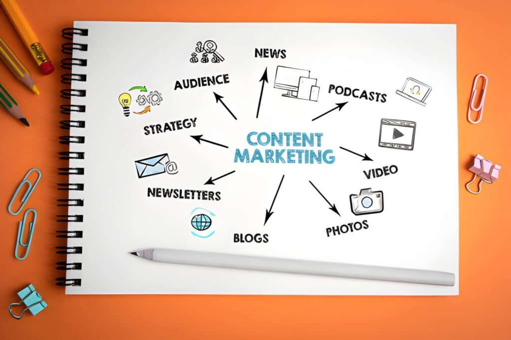 Content Marketing Services